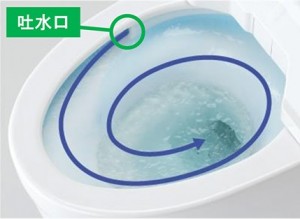 トルネード洗浄